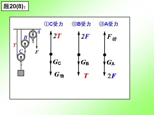 初中物理重要专题讲解——力的受力分析及画法