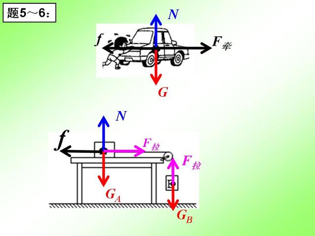 初中物理重要专题讲解——力的受力分析及画法