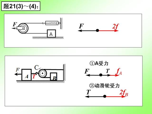 初中物理重要专题讲解——力的受力分析及画法