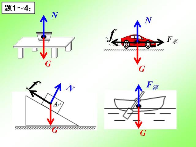 初中物理重要专题讲解——力的受力分析及画法
