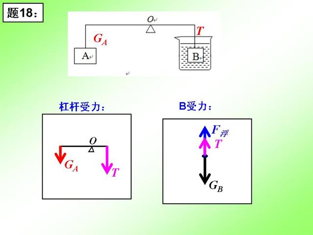 初中物理重要专题讲解——力的受力分析及画法