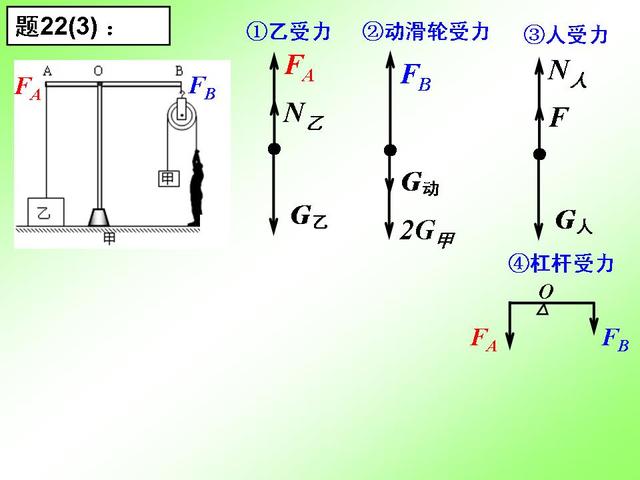 初中物理重要专题讲解——力的受力分析及画法