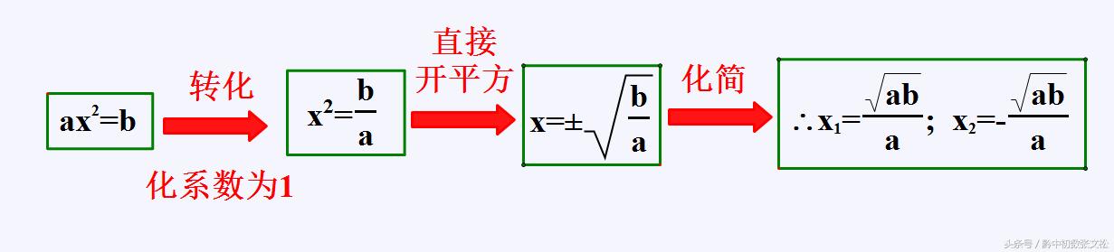 一元二次方程的解法——直接开平方法/八年级暑期 学习（二）