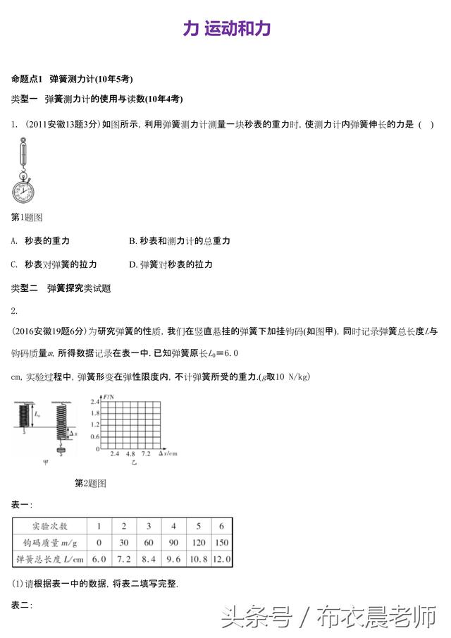 2019直击中考 物理高频命题统计 力及运动和力板块 收藏！