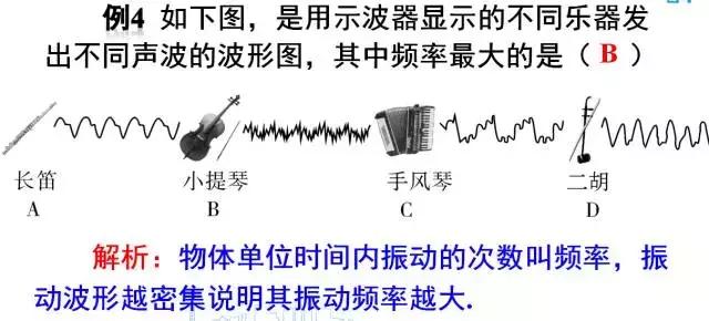 初二物理，1-2章知识梳理题型讲解重难点解析