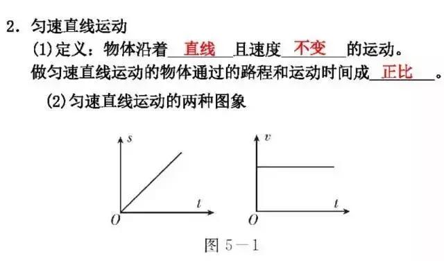 初二物理，1-2章知识梳理题型讲解重难点解析