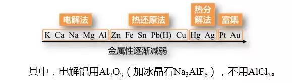 化学期末复习大总结，3个重点帮你全搞定