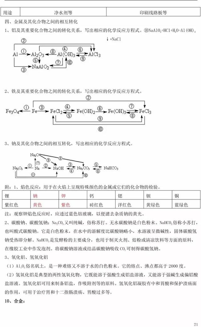 人教版高一化学必修一化学知识总结