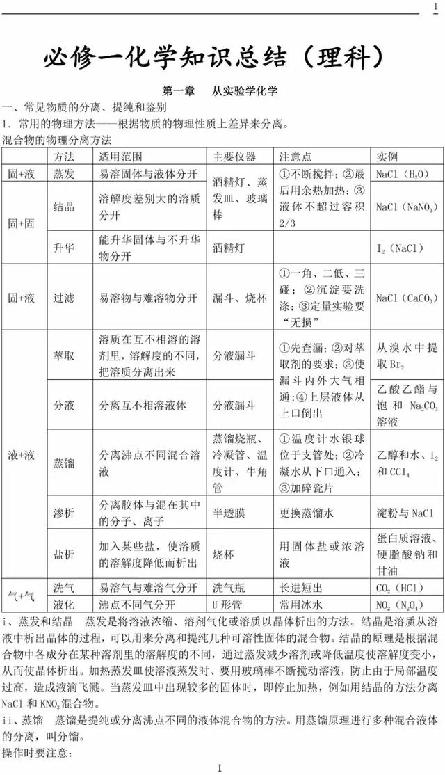 人教版高一化学必修一化学知识总结