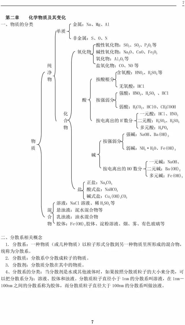 人教版高一化学必修一化学知识总结