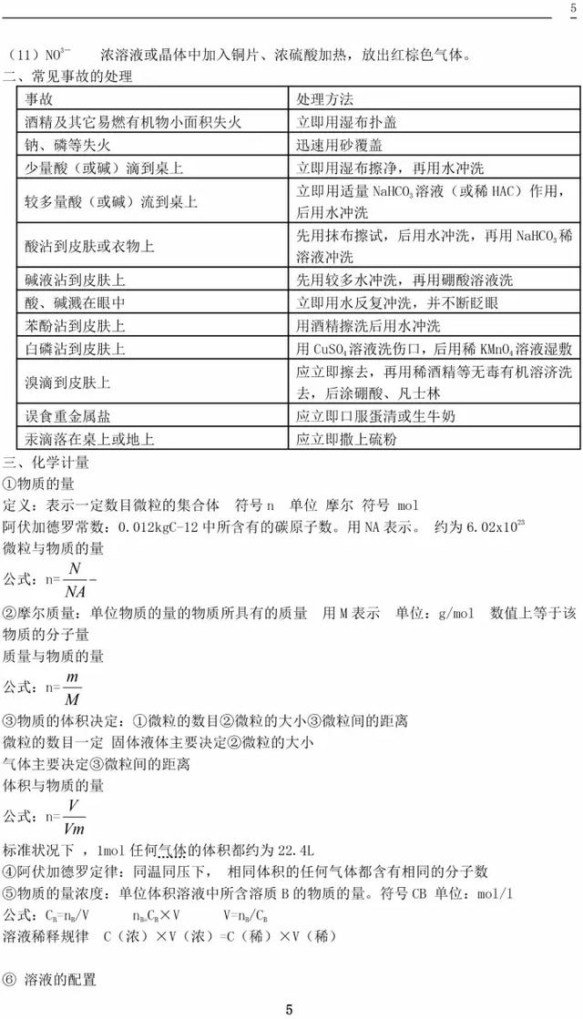 人教版高一化学必修一化学知识总结