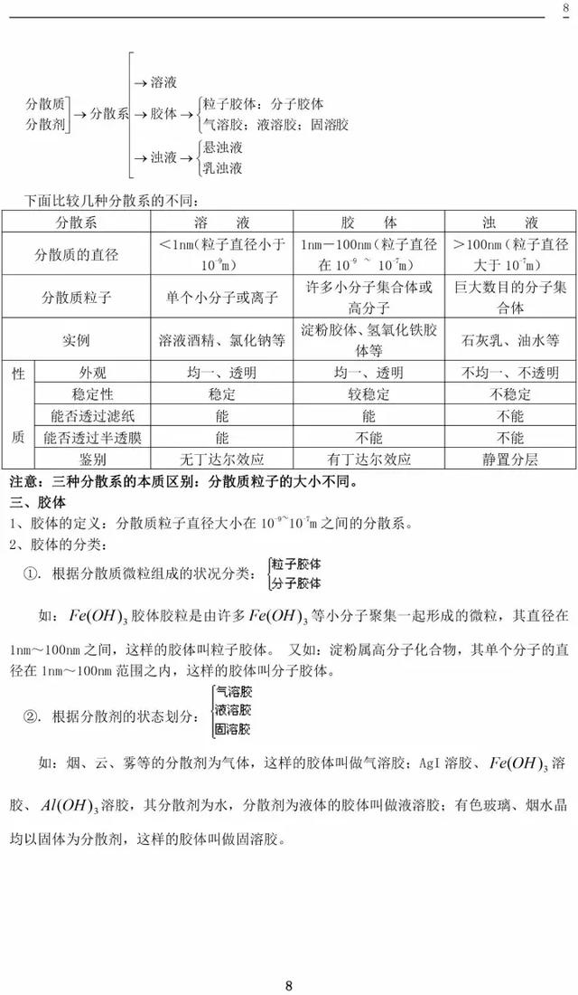 人教版高一化学必修一化学知识总结