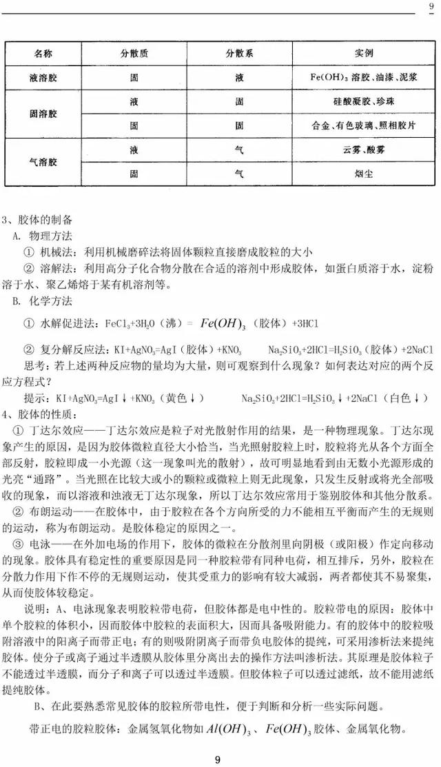 人教版高一化学必修一化学知识总结