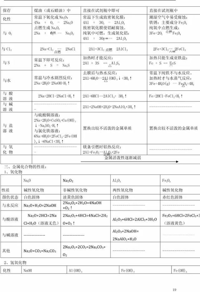 人教版高一化学必修一化学知识总结