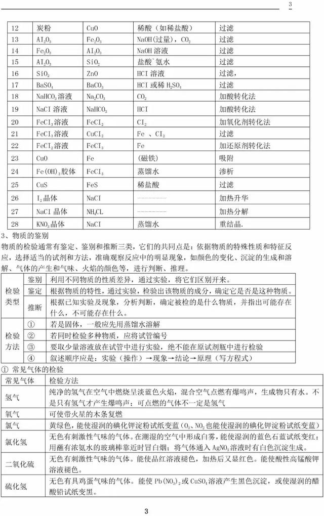 人教版高一化学必修一化学知识总结