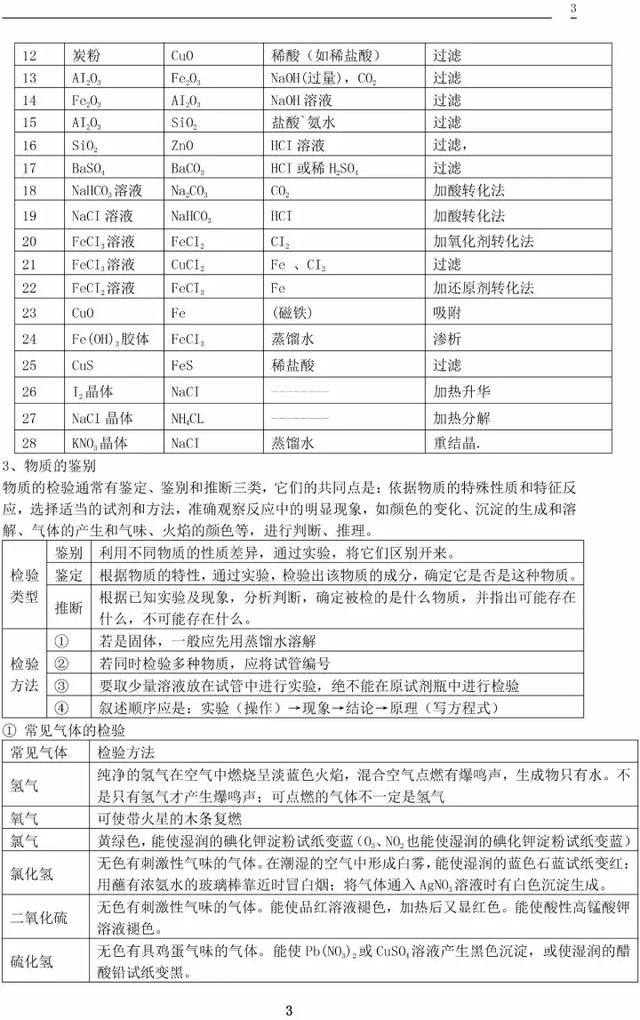 人教版高一化学必修一化学知识总结