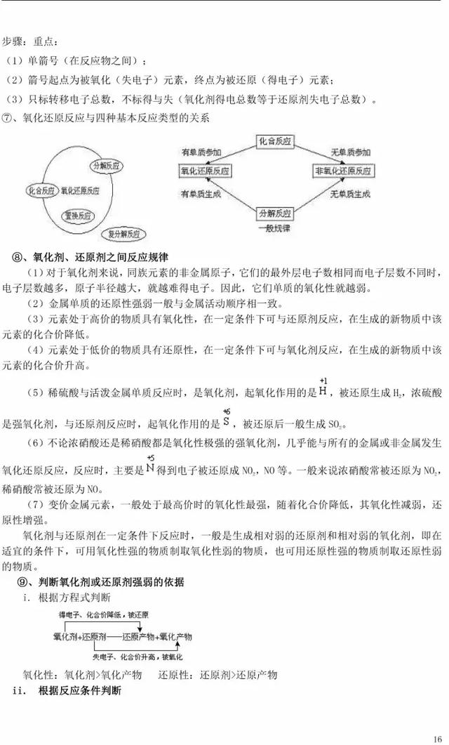 人教版高一化学必修一化学知识总结