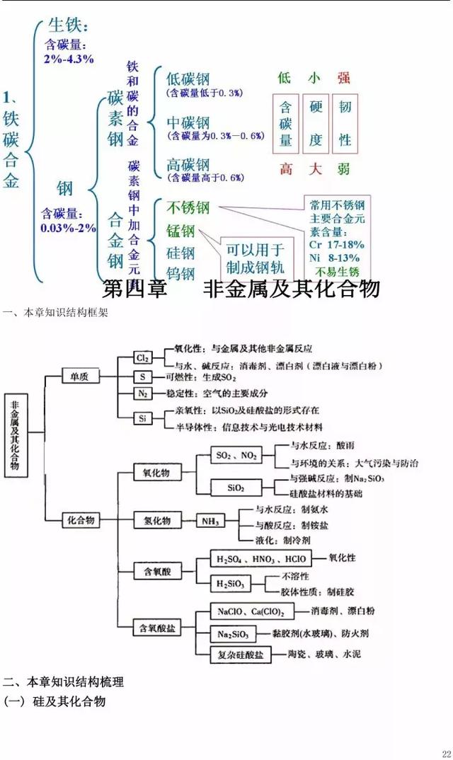 人教版高一化学必修一化学知识总结