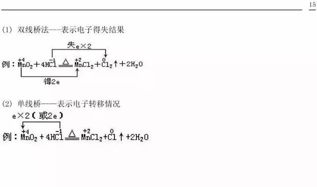 人教版高一化学必修一化学知识总结