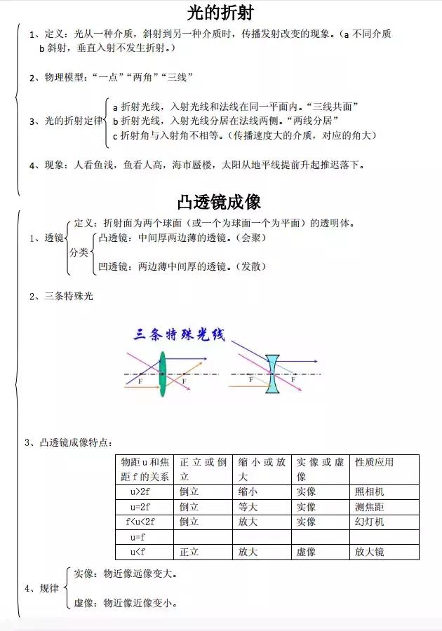 初二物理期末复习大纲（超详细总结）