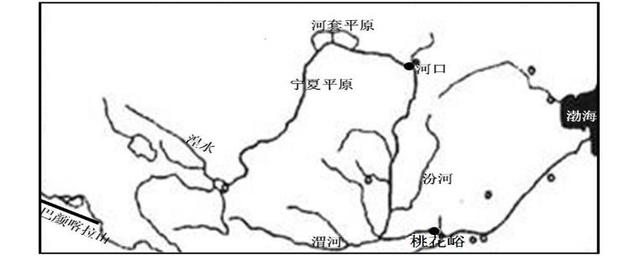 人教版地理八年级上重点内容先掌握——黄河专辑