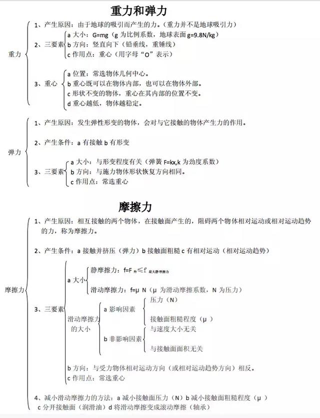 初二物理期末复习大纲（超详细总结）