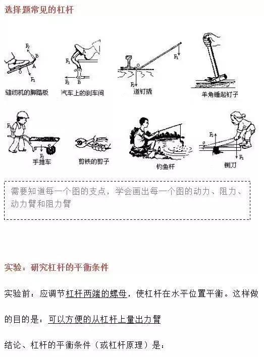 初中物理杠杆经典例题讲解