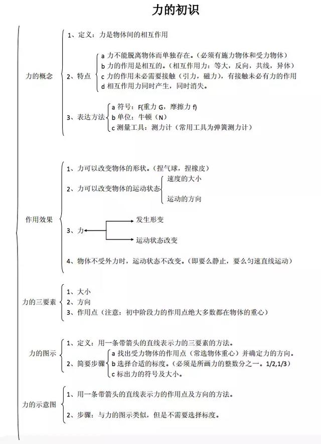 初二物理期末复习大纲（超详细总结）