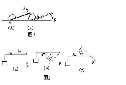 初中物理杠杆经典例题讲解