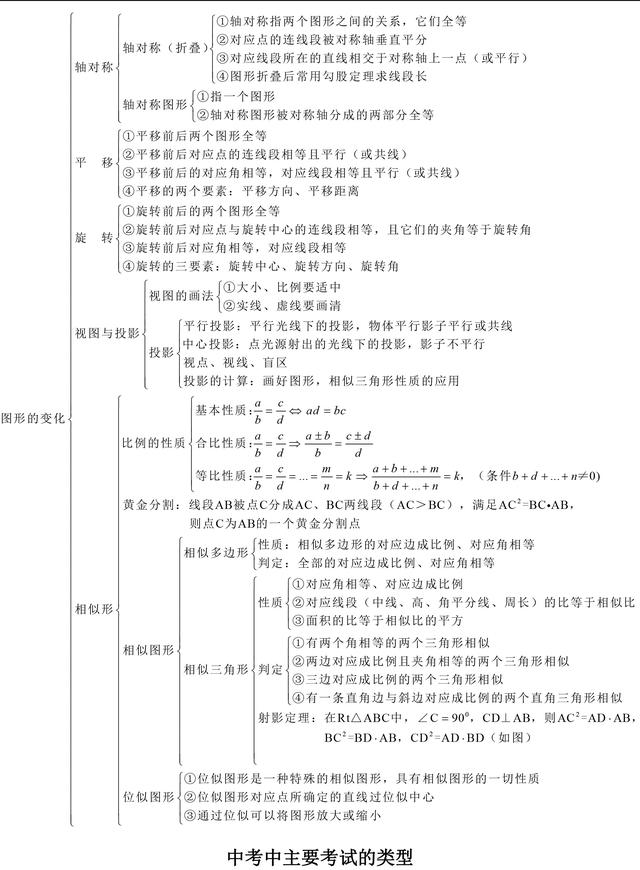 中考几何证明题必备知识点最全梳理，收藏了，趁暑假看起来！