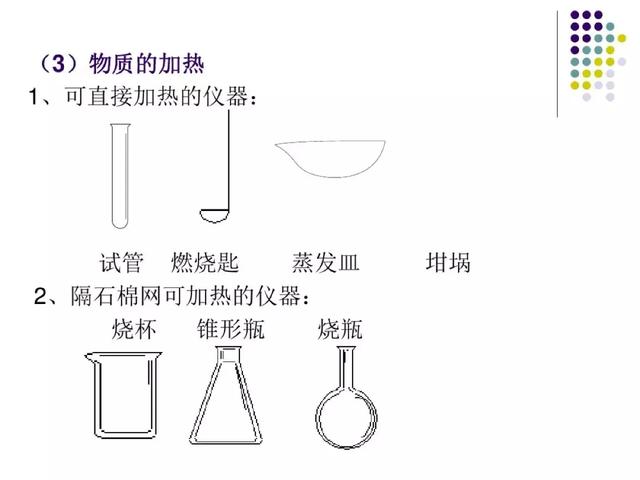 必修一化学实验基本方法知识点，赢在起跑线