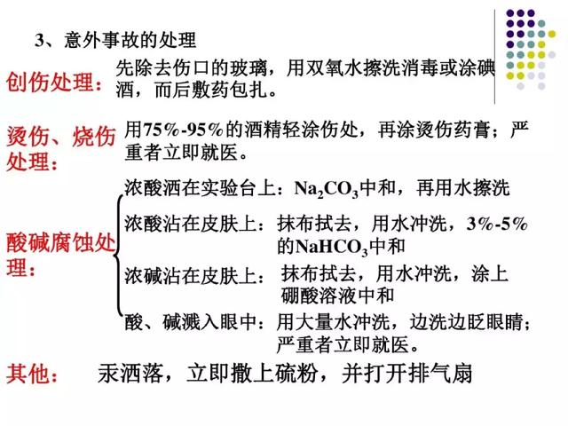 必修一化学实验基本方法知识点，赢在起跑线