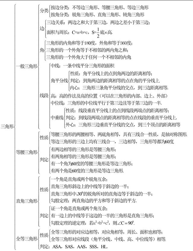 中考几何证明题必备知识点最全梳理，收藏了，趁暑假看起来！