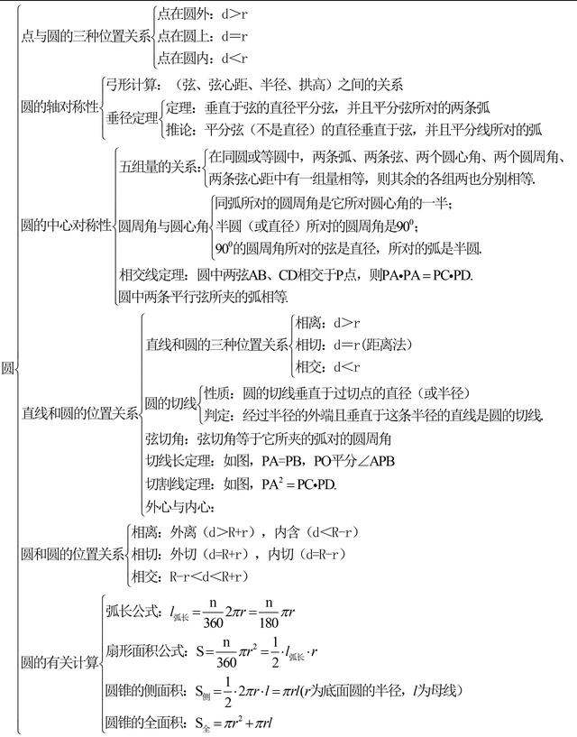 中考几何证明题必备知识点最全梳理，收藏了，趁暑假看起来！