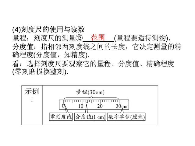 2019年中考物理备考——暑期总复习第一轮（夯基固本）（1）