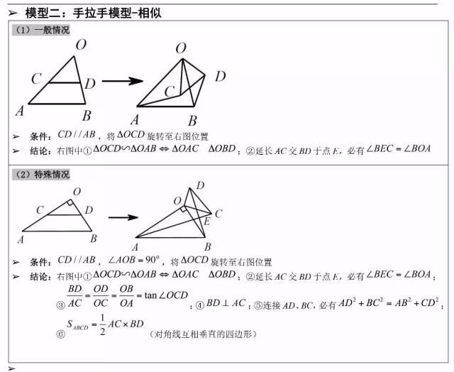 初中数学几何模型大汇总，掌握后初中数学几何题轻松搞定！