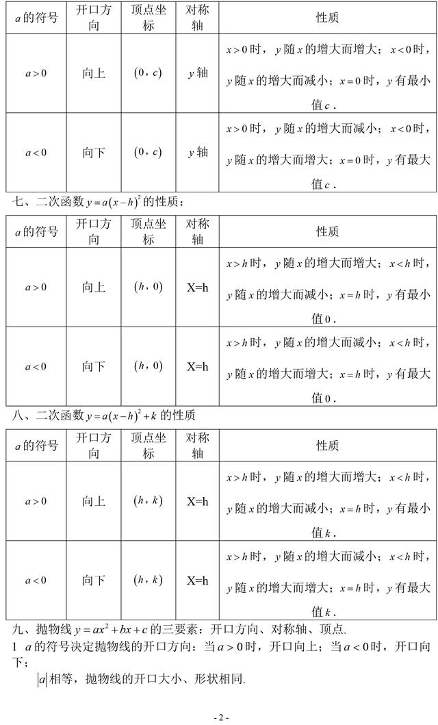 九年级数学上册二次函数知识点总结，带你攻克中考难点二次函数！