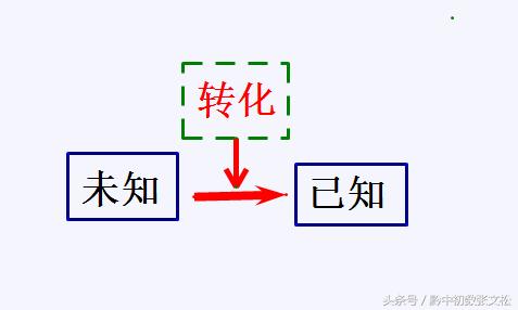 一元二次方程的解法——配方法/八年级暑期学习（三）