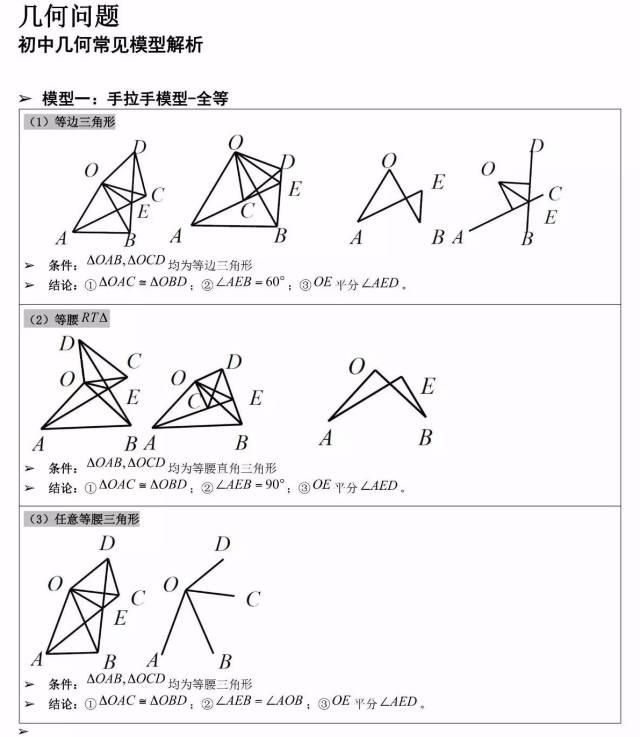 初中数学几何模型大汇总，掌握后初中数学几何题轻松搞定！