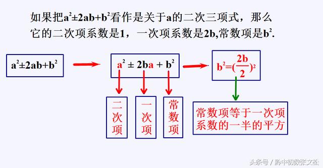 一元二次方程的解法——配方法/八年级暑期学习（三）