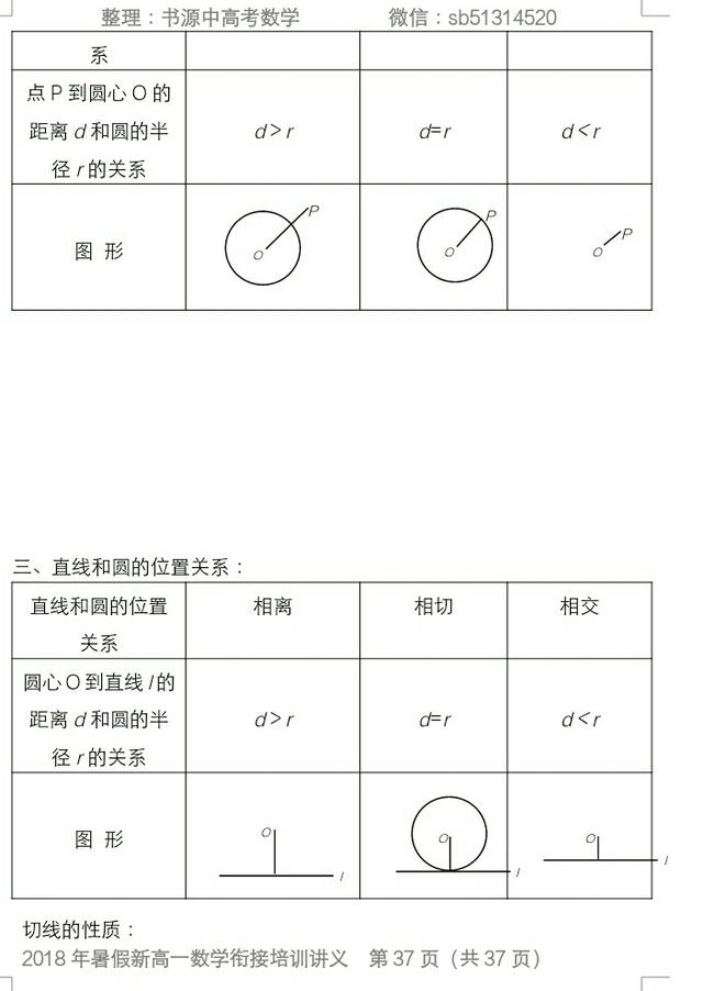 2018年新高一数学衔接精讲精练(3)，建议准高一同学收藏用