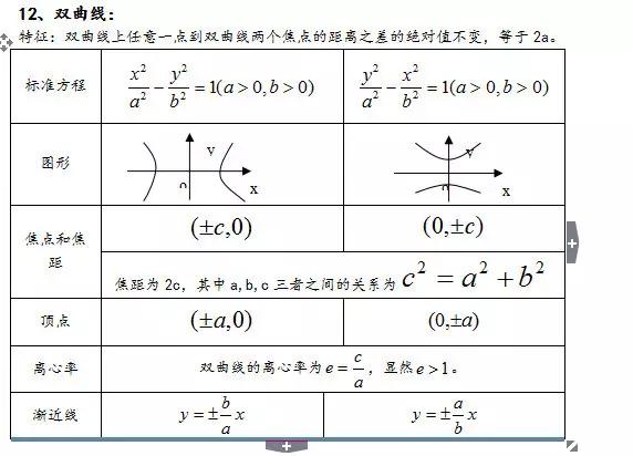 2019年高考数学必考公式汇总，拿下吃透，帮你暑期逆转