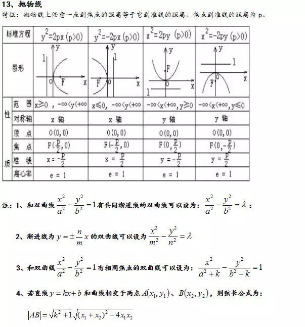 2019年高考数学必考公式汇总，拿下吃透，帮你暑期逆转