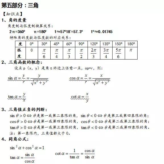 2019年高考数学必考公式汇总，拿下吃透，帮你暑期逆转