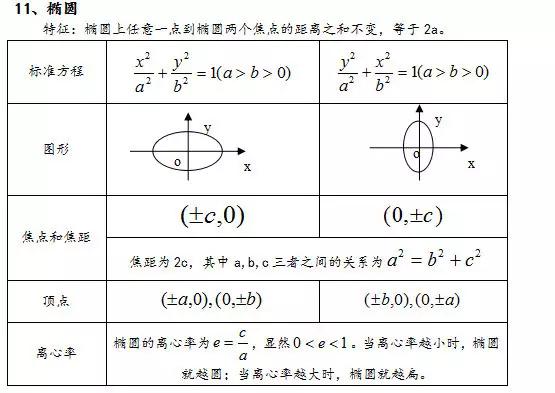 2019年高考数学必考公式汇总，拿下吃透，帮你暑期逆转