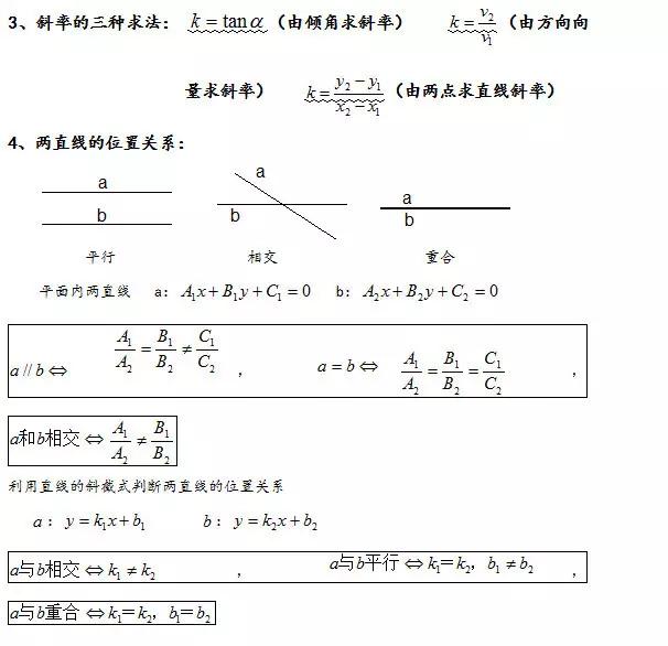 2019年高考数学必考公式汇总，拿下吃透，帮你暑期逆转