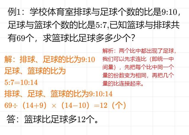 六年级数学：按比例分配问题的几种解题思路