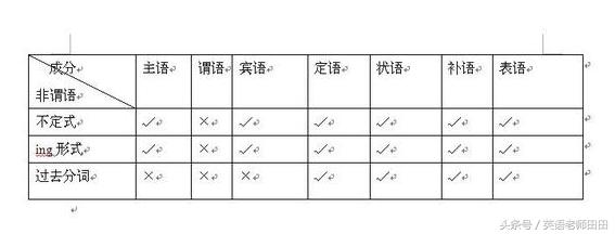 高中英语语法 非谓语动词