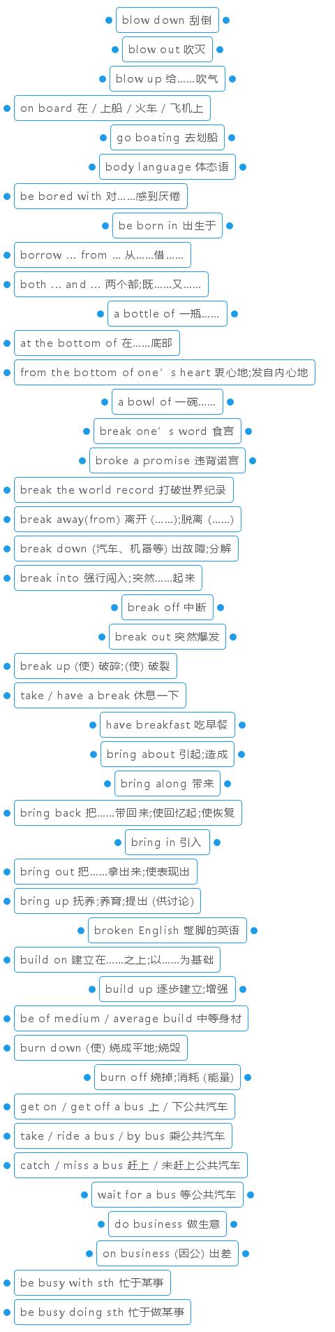 俞敏洪：高中“必背”1920个固定搭配，逢考必有，英语稳上145分