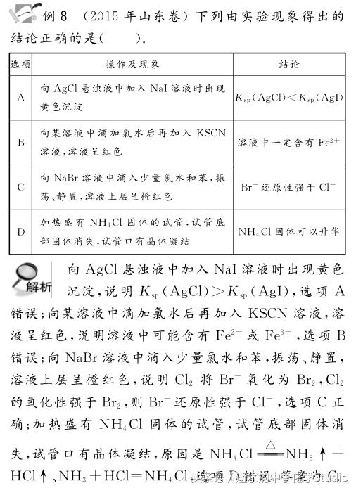 2019年高考化学复习专题01—氧化还原反应高频考点例题讲析